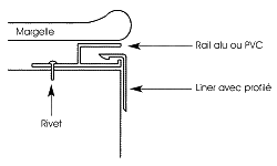 Schéma accroche hung liner